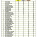 Kota Malang dan Kabupaten Malang Konsisten di 5 Besar Klasemen Sementara Porprov IX Jatim 2025