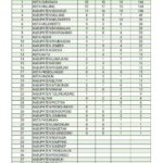 Update Klasemen Sementara Porprov IX Jatim
