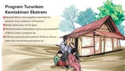 Target Tahun 2030, Kabupaten Malang Zero Kemiskinan Ekstrim