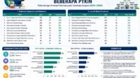 UIN Malang Raih Prestasi Peringkat Kedua Nasional PTKIN dalam Jumlah Sitasi Internasional
