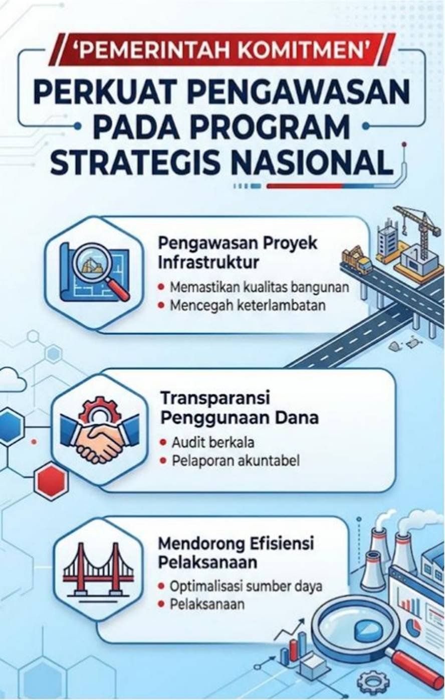 Pemerintah Komitmen Perkuat Pengawasan Program Strategis Nasional