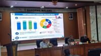 Pemprov Jatim Dorong Malang Raya Perkuat Pertumbuhan Ekonomi Daerah