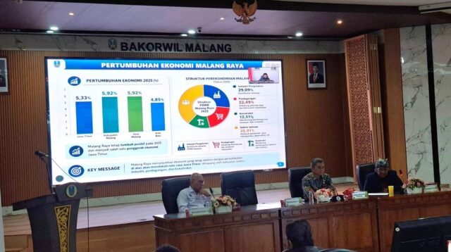 Pemprov Jatim Dorong Malang Raya Perkuat Pertumbuhan Ekonomi Daerah
