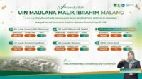 UIN Malang Ukir Capaian di SCImago 2026, Peringkat Ketiga PTKIN dari Seluruh Indonesia